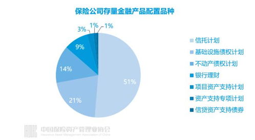 保險(xiǎn)業(yè)投資管理全景圖 3553人掌舵17.7萬億資產(chǎn)，超九成自主運(yùn)作，壽險(xiǎn)成股權(quán)投資主力
