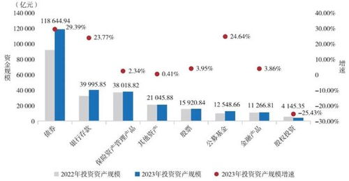 2024年保險(xiǎn)資管行業(yè)投資成績(jī)單 34家機(jī)構(gòu)誰主沉浮？