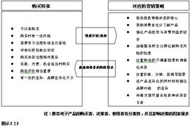 智能賦能，信任重建——數碼學習機產品營銷危機應對與創新策劃